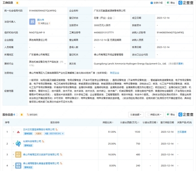 氨氫能源新勢力崛起 蘭石重裝等在粵布局，專用環保裝備制造迎新機遇