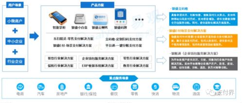 數字賦能，服務升級 第三方支付機構在生活服務市場的轉型之路